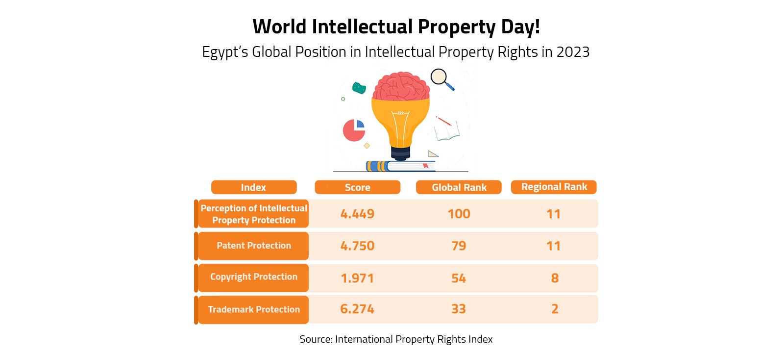World Intellectual Property Day!